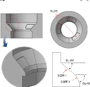 Fig. 1 Configuration of the machining object  본  연구에서는  실제  산업용  로봇을  이용하여  가 공시험을  수행하였다