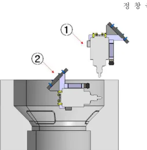 Fig. 8 Center finding by bisection method 