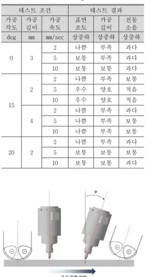 Fig. 10 Machining path configuration 