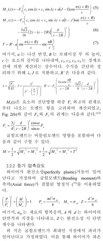 Fig.  3  Finite  element  model  of  WBK  unit  cell  with  Periodic Boundary Conditions (PBCs) 