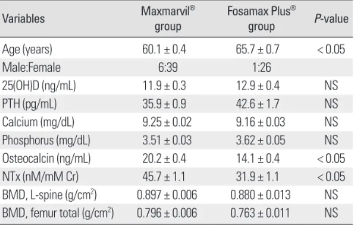 Table 1.  Baseline characteristics of subjects