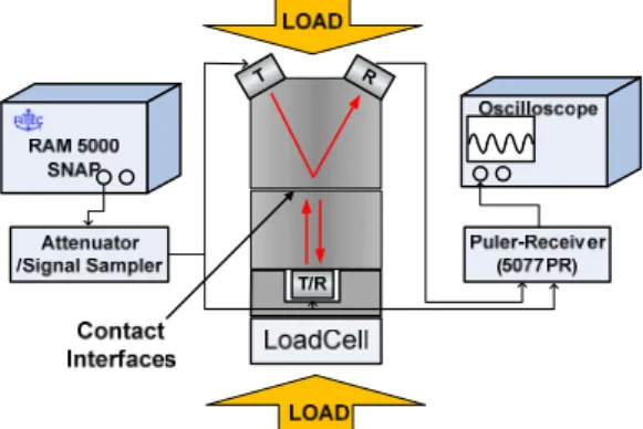 Fig. 2 Schematic diagram of the experimental setup 