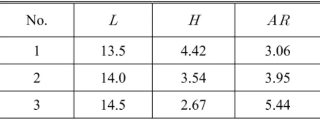 Table 2 Aspect ratios of the flattubes(Unit; mm)