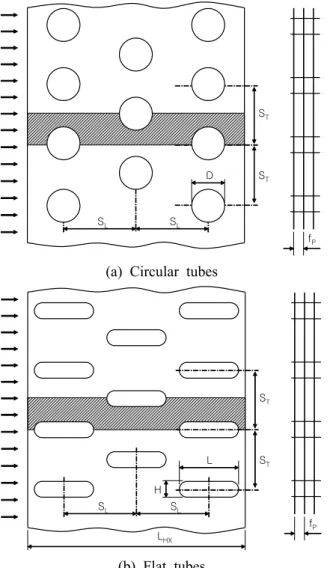 Fig. 1 Schematic drawing of the heat exchanger with circular tubes and flat tubes-plate fins 로방향의 열수를 각각 나타낸다