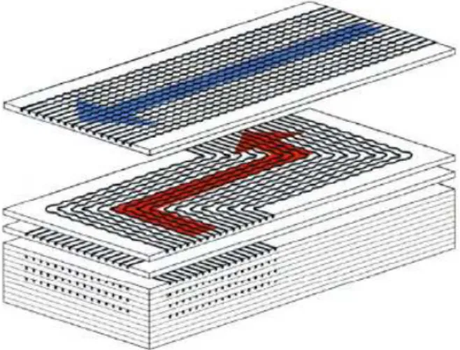 Fig. 3 KAERI’s small-scale gas loop 