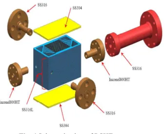 Fig. 5 Flow plate (A-type) for high-temperature gas 