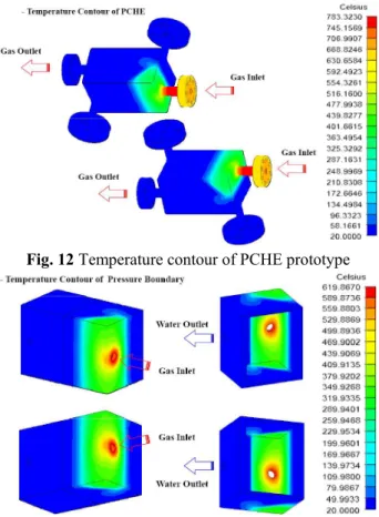 Fig. 10 Temperature mapping of gas flow path (A-type) 