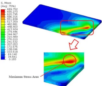 Fig. 16 Stress contour of top plate     
