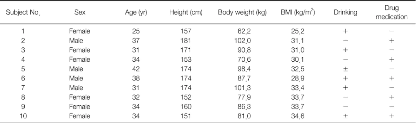 Table 2. Characteristics of Patients 