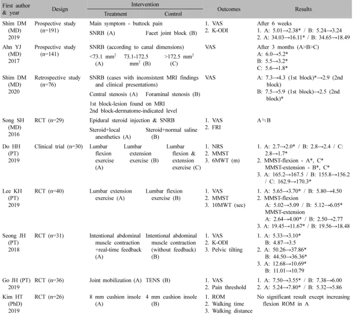 Table  I.  Continued