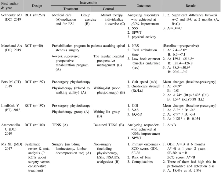Table  II.  Continued