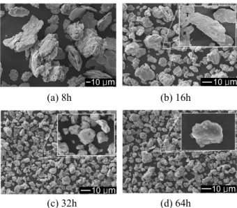 Fig.  1  SEM  image  of  Zn-22wt%Al  mixed  powders  before ball milling 