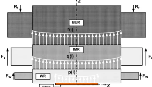 Fig. 2 Geometric structure of each roll 