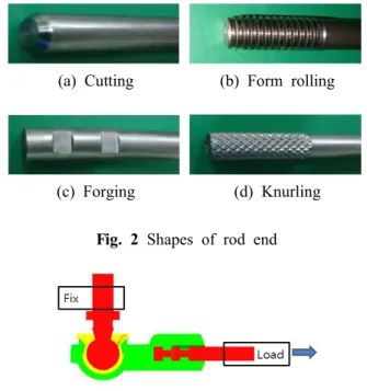 Table 1 Mechanical properties of SCM435 for rod part