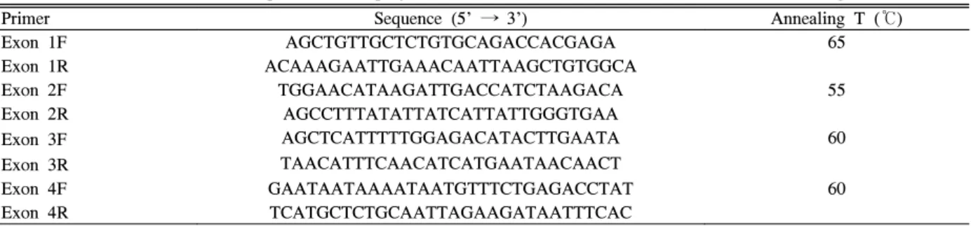 Table  2.  Primer  sequences  and  polymerase  chain  reaction  conditions  for  the  HESX1  gene