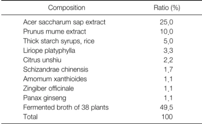 Table 1. Composition of Gamrosu