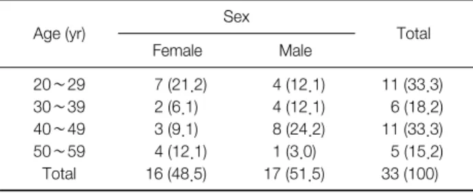 Table  4.  Distribution  of  Sample  by  Classification  of  BMI  before  Modified Fasting Therapy