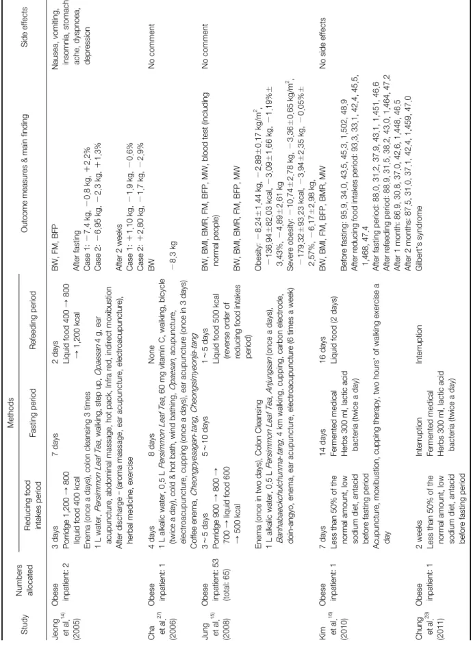 Table 1. Continued StudyNumbers  allocated 