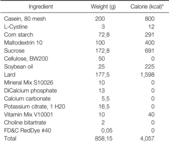 Table 2. Composition of High Fat Diet