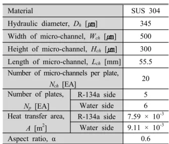 Fig. 3 Photograph of cross-section of micro-channel heat exchanger