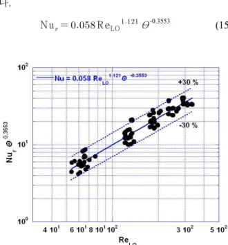 Fig. 11 Variation of evaporative heat transfer coefficients with Reynolds number of R-134a on various inlet temperature conditions 속은 1,133 kg/m 2 ·s 이며 물의 입구온도는 각각, 2및이었다 그림에서 서로 다른 증5℃, 30℃35℃.발온도에서도Reynolds수가 증가할수록R-134a의증발열전달계수는 증가하는 경향을 보이며 최대,6.23 kW