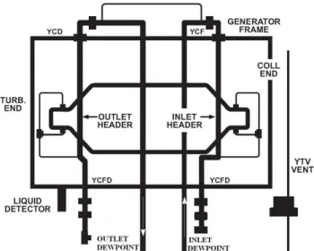 Fig. 9 Dewpoint measurement setup
