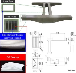 Fig. 1 Desing and manufacturing concept of composite bogie frame