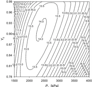 Fig. 3 Power and efficiency variations over separator inlet ammonia fraction(Y 5 ) change