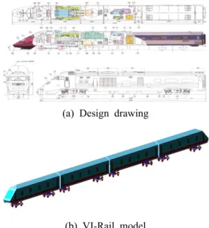 Fig. 1 Interacting force between the wheel and rail