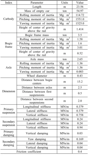 Fig. 3 Wheel model (KNR40)