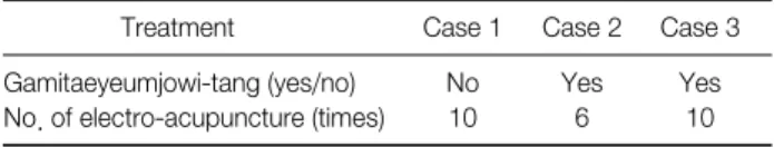 Table 2. Results of 3 Cases