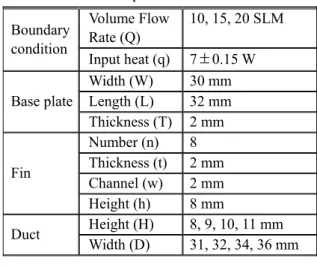 Fig. 1 Experimental setup 