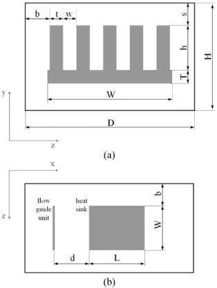 Fig. 3 3-dimensional view of the flow guide unit 
