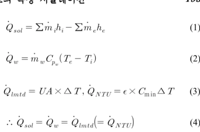 Table 1 Input values at design conditions