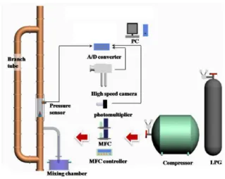 Fig. 1  Experimental Setup 