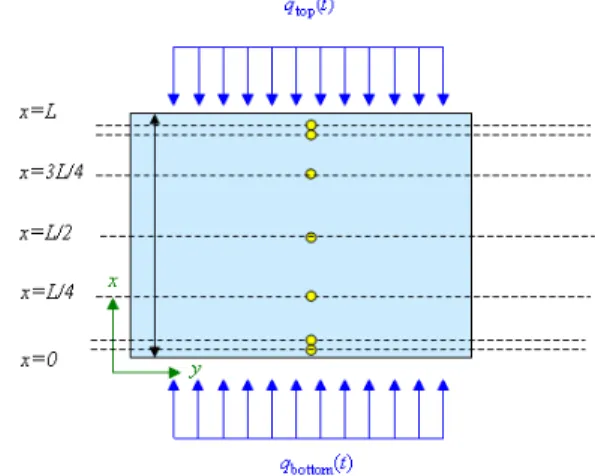 Table 2 Average root-mean-square roughness height, R q ,  for the four tested surfaces 