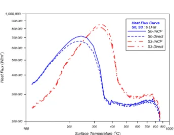 Fig. 11  Heat transfer coefficient for rough surfaces