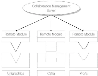 Fig. 2 Message Protocol