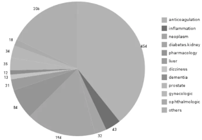 Fig. 1. Number of studies about medical leech sorted by year.