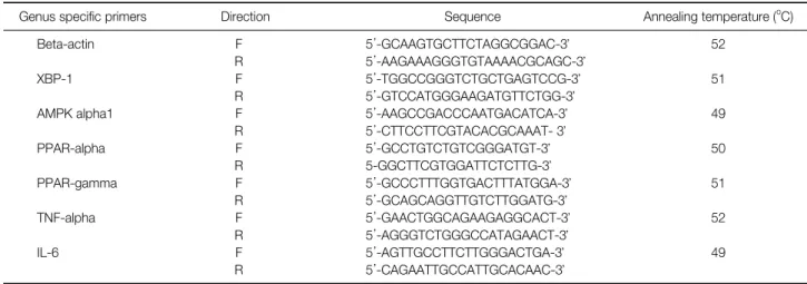 Table 1. The Primer Sequence Used for Real-Time Polymerase Chain Reaction