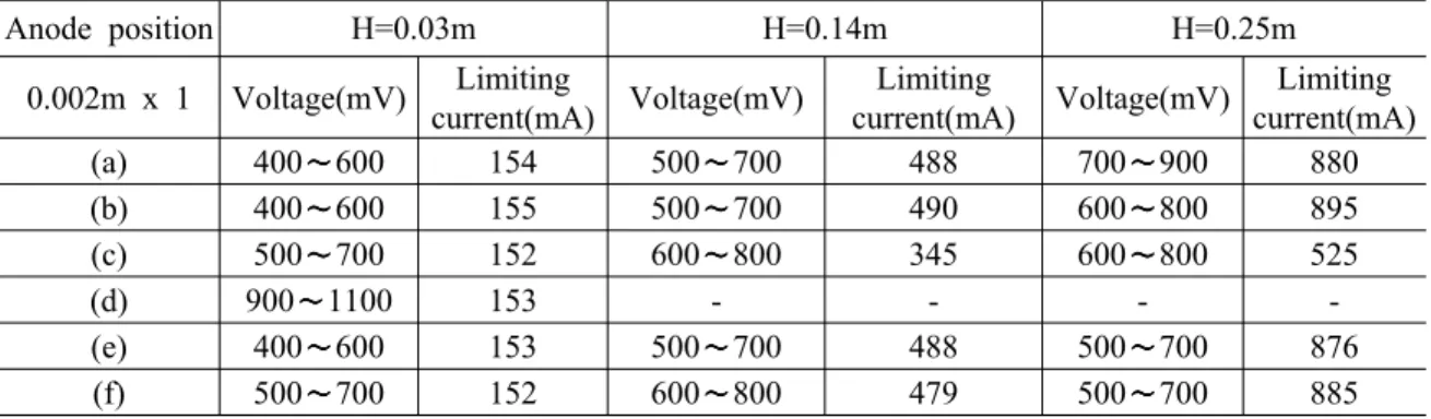 Fig. 7 Comparison of measured Nu H with know natural convection heat transfer correlations (D i =0.026m)