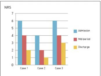 Table Ⅲ.  The  Changes  of  Physical  Examination,  Walking  State in  Post-operation  Cases