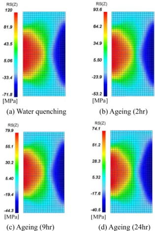 Fig. 5  FE-model and boundary condition of FEM 