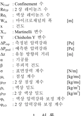 Fig. 1  Test section (top view). 