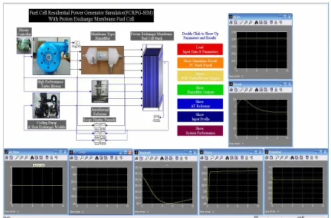 Fig. 7 Integration of the lumped transient fuel cell stack model with the thermal management system