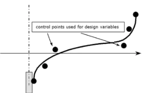 Fig. 3 Schematic illustration of concept for TOPSIS  스펙을  동시에  만족시켜야  하는  어려움이  따른다. 