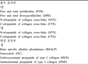 Table  5.  Biochmical  bone  markers ꋯ골흡수 표지자 