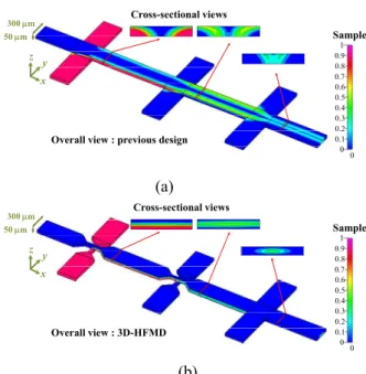 Fig. 2 Representative numerical simulation results of 3- 3-dimensional  hydrodynamic  focusing  behaviors  for  the  case  of  AR  ≈  0.167, Re  ≈  1.0  and  φ   =  1: 
