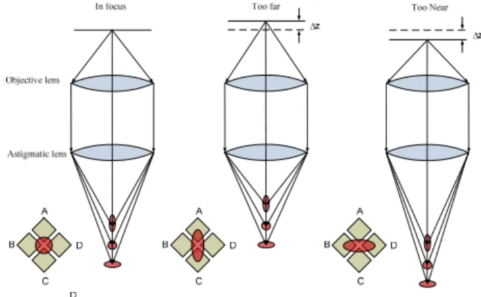 Fig. 1 Optical path of scanning system 