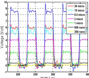 Fig. 5 Curve fitted model for experimental results 